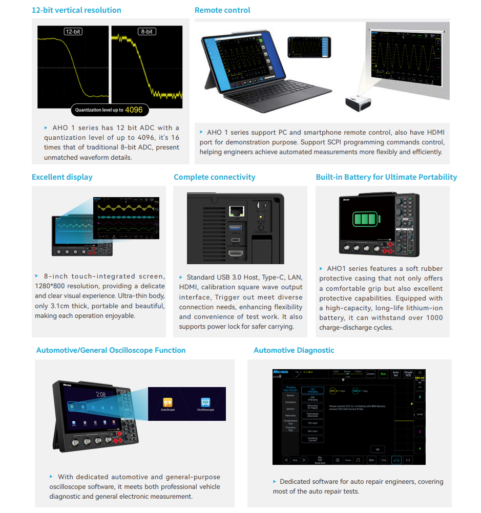 Профессиональный автомобильный – обзор и цена Signal Generator Spectrum Analyzer