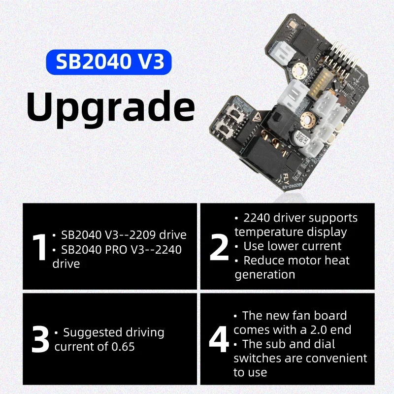 Плата Mellow Fly SB2040 V3 для – обзор и цена Voron 2.4 R2 Kit