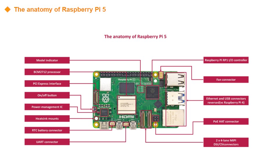Оригинальный новый комплект пл – обзор и цена Raspberry Pi 5 8Gb Kit