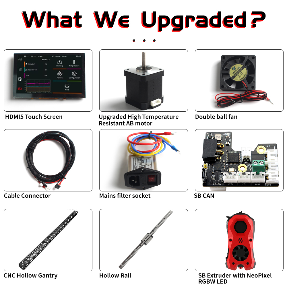 Новейший 3D-принтер OYLP FYSET – обзор и цена Voron 2.4 R2 Kit
