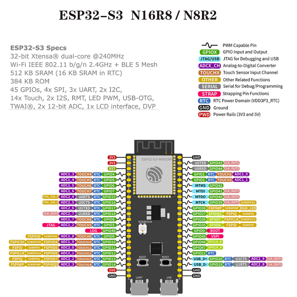 Платы разработки ESP32-S3 с ко – обзор и цена Esp32 S3 Development Board Lot