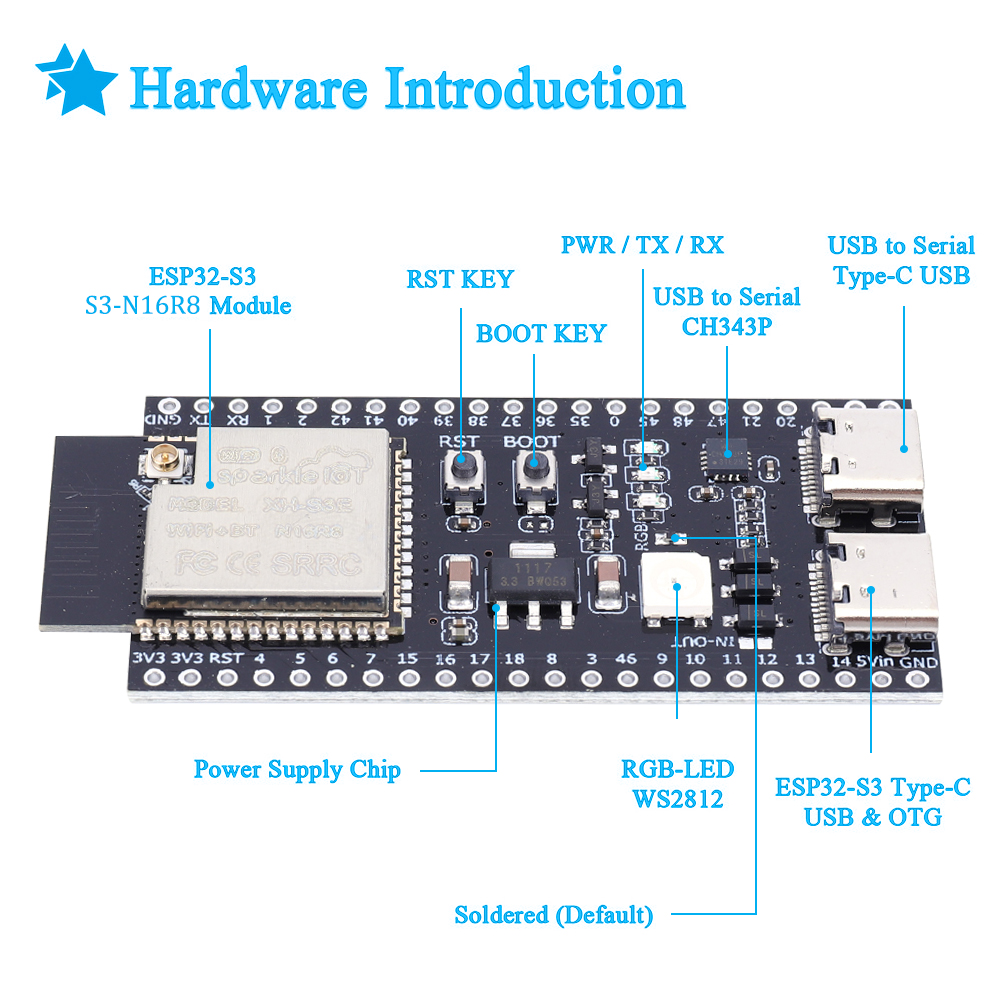 Новая макетная плата ESP32 S3  – обзор и цена Esp32 S3 Development Board Lot