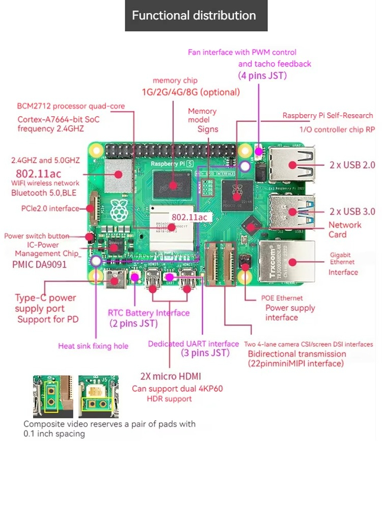 Лидер продаж Lorida Raspberry  – обзор и цена Raspberry Pi 5 8Gb Kit
