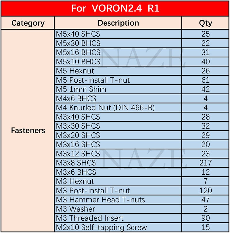 NAZE Voron2.4 3D-принтер R1/R2 – обзор и цена Voron 2.4 R2 Kit